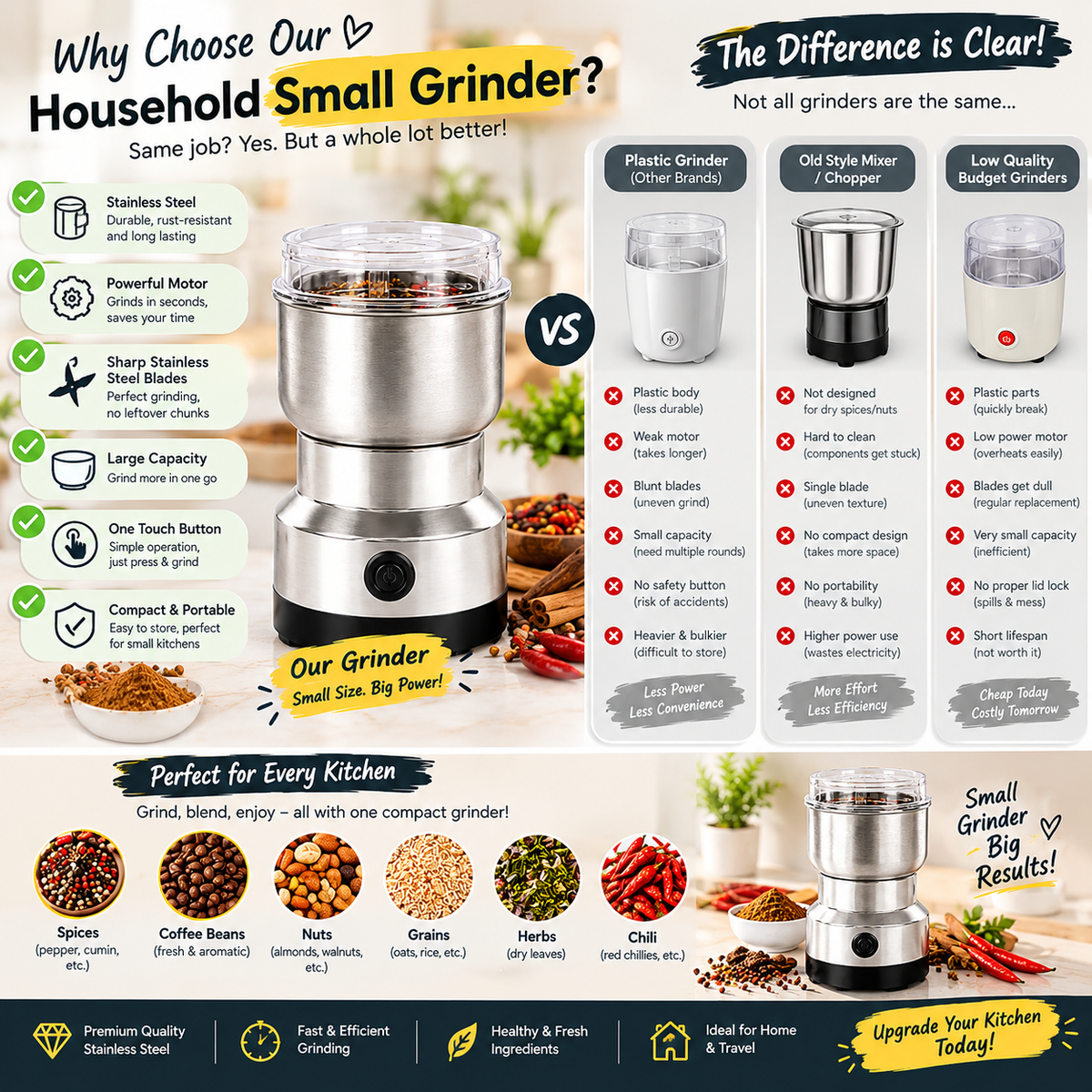 ☕ Portable Coffee & Spice Grinder – Freshly Ground in Seconds! 🌶️✨
